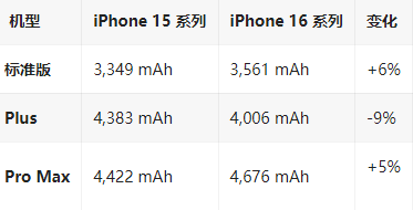 东河镇苹果16维修分享iPhone16/Pro系列机模再曝光