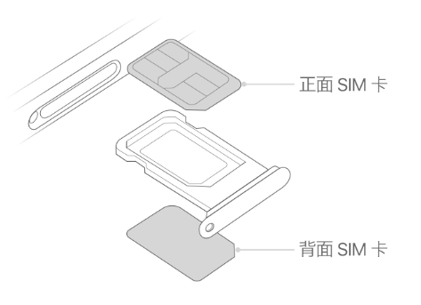 东河镇苹果15维修分享iPhone15出现'无SIM卡'怎么办