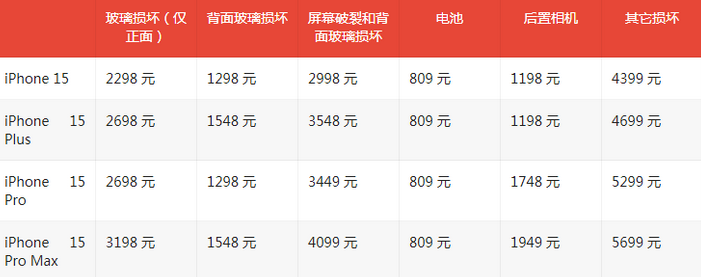 东河镇苹果15维修站中心分享修iPhone15划算吗