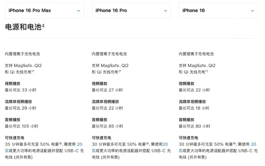 东河镇苹果手机维修分享 iPhone 16 目前实测充电峰值功率不超过 39W 